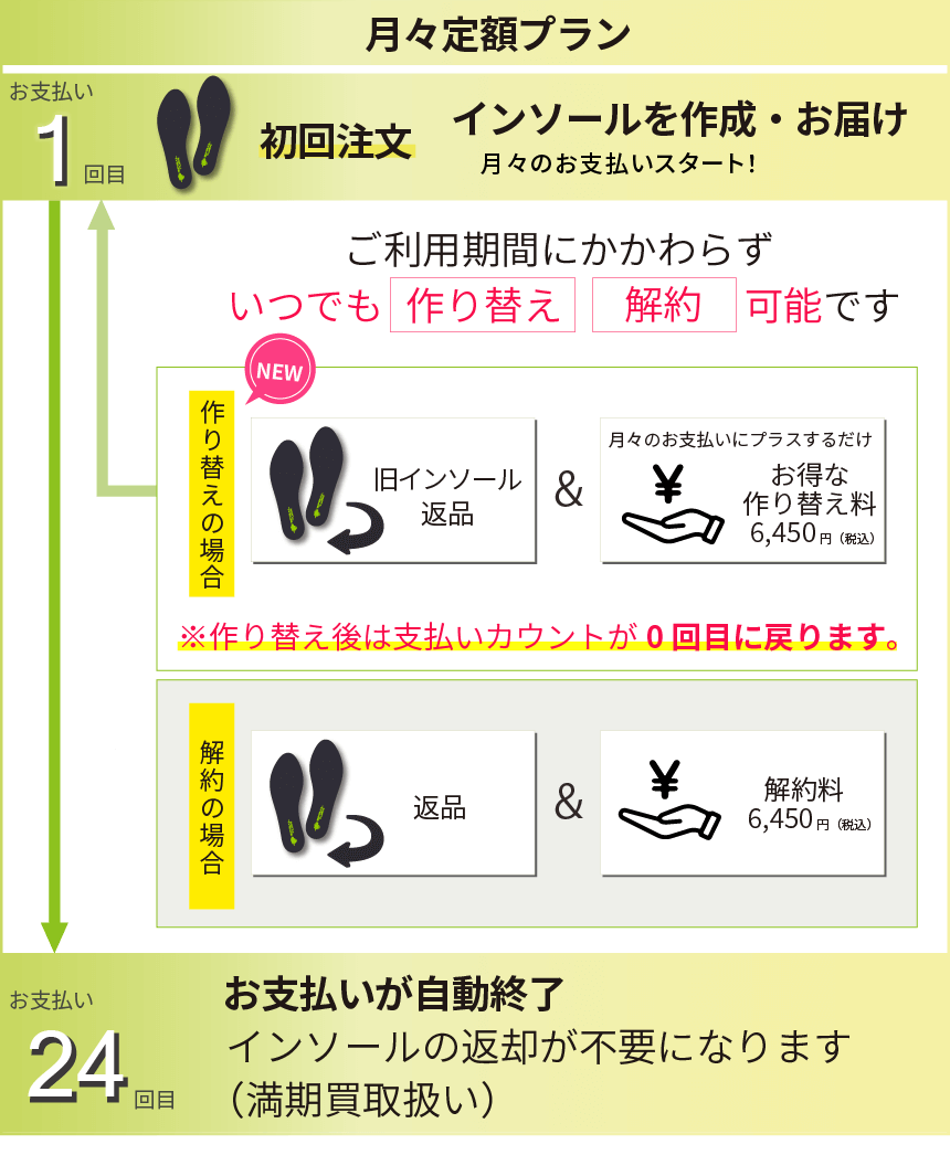 月々定額プラン