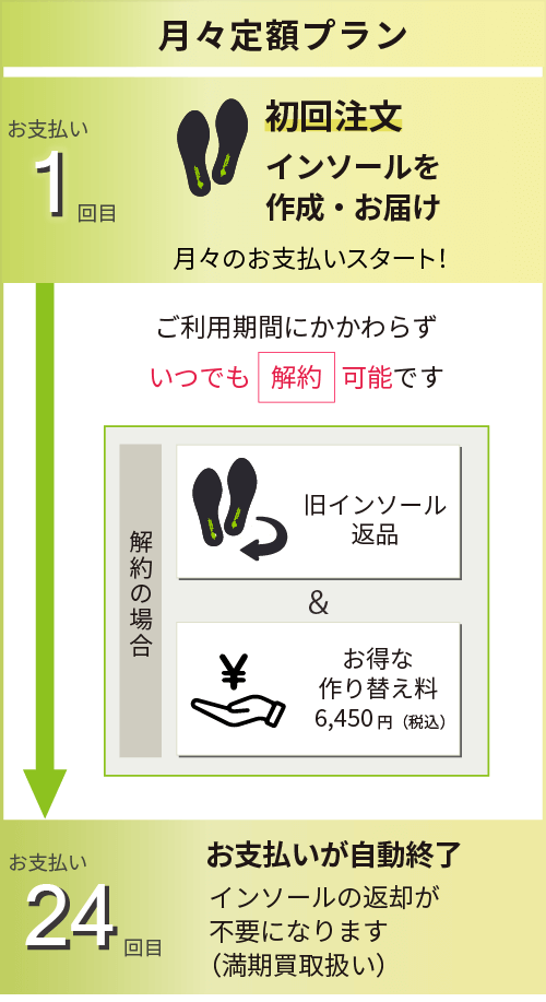 月々定額プラン