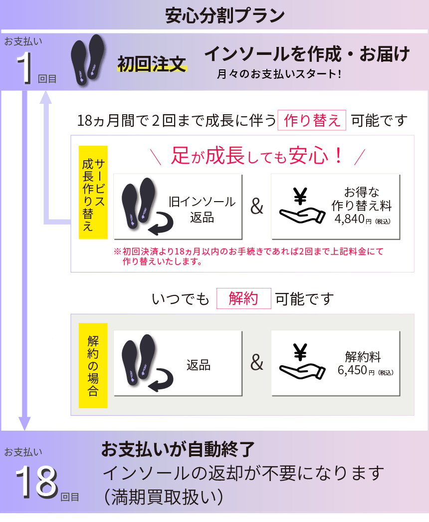 安心分割プラン