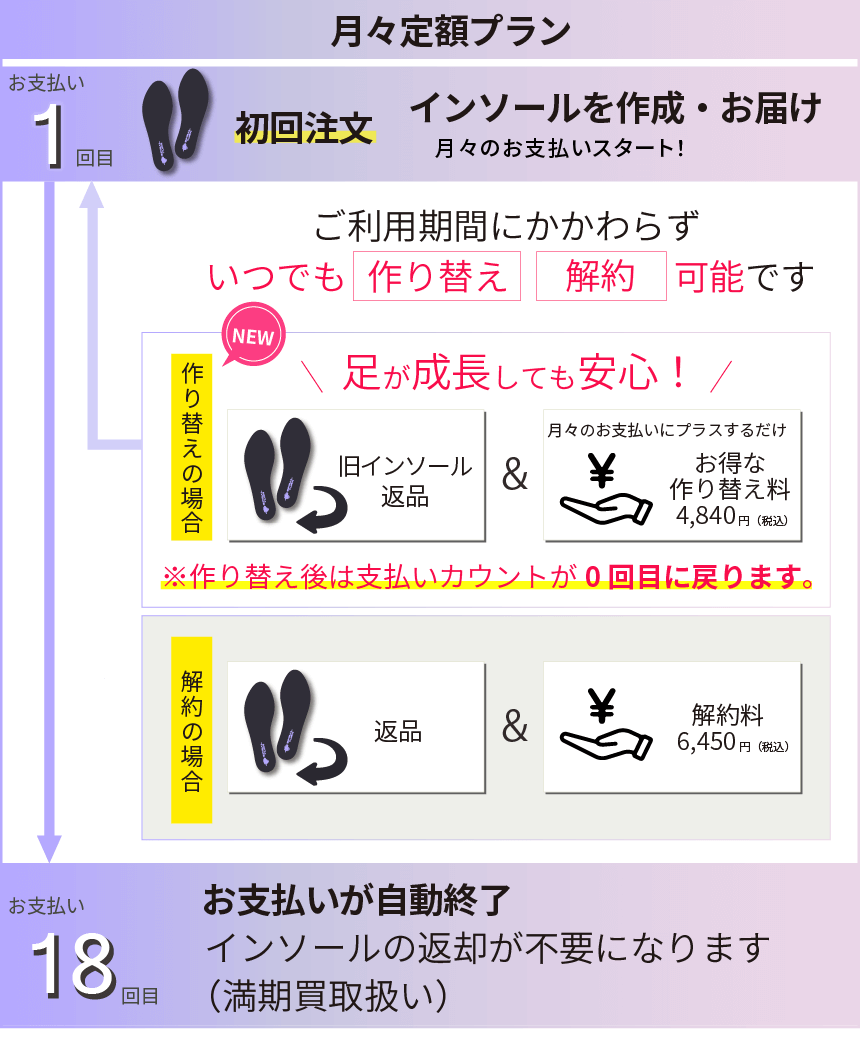 月々定額プラン