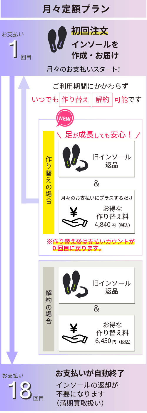 月々定額プラン