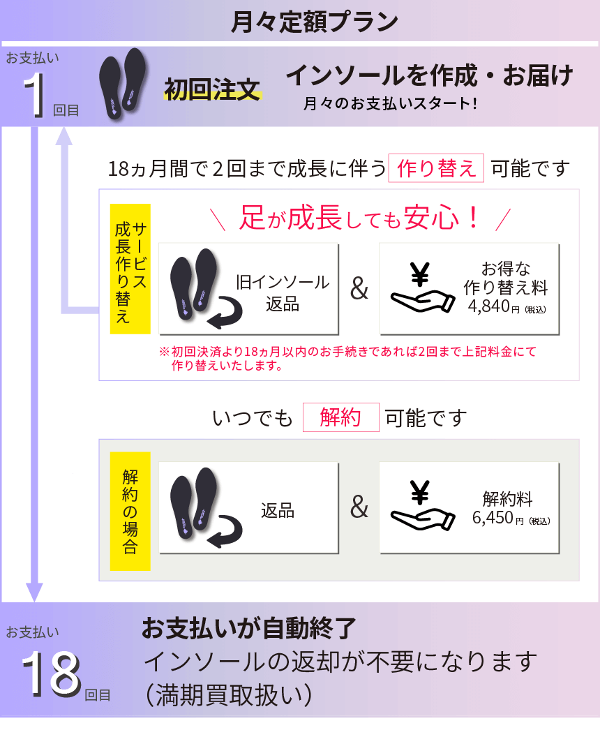 月々定額プラン