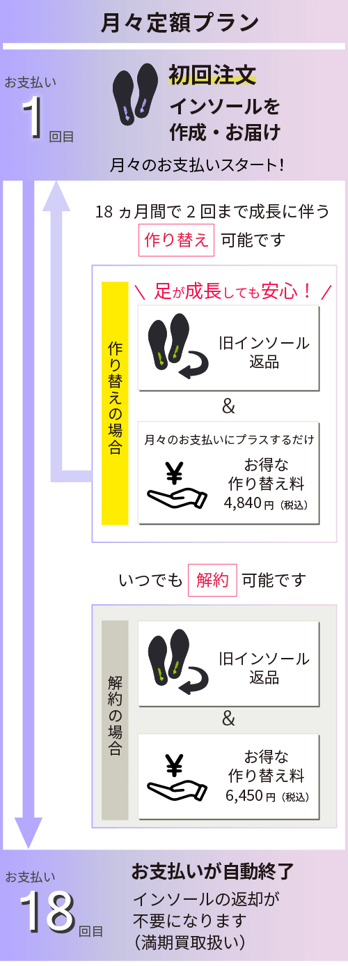 月々定額プラン